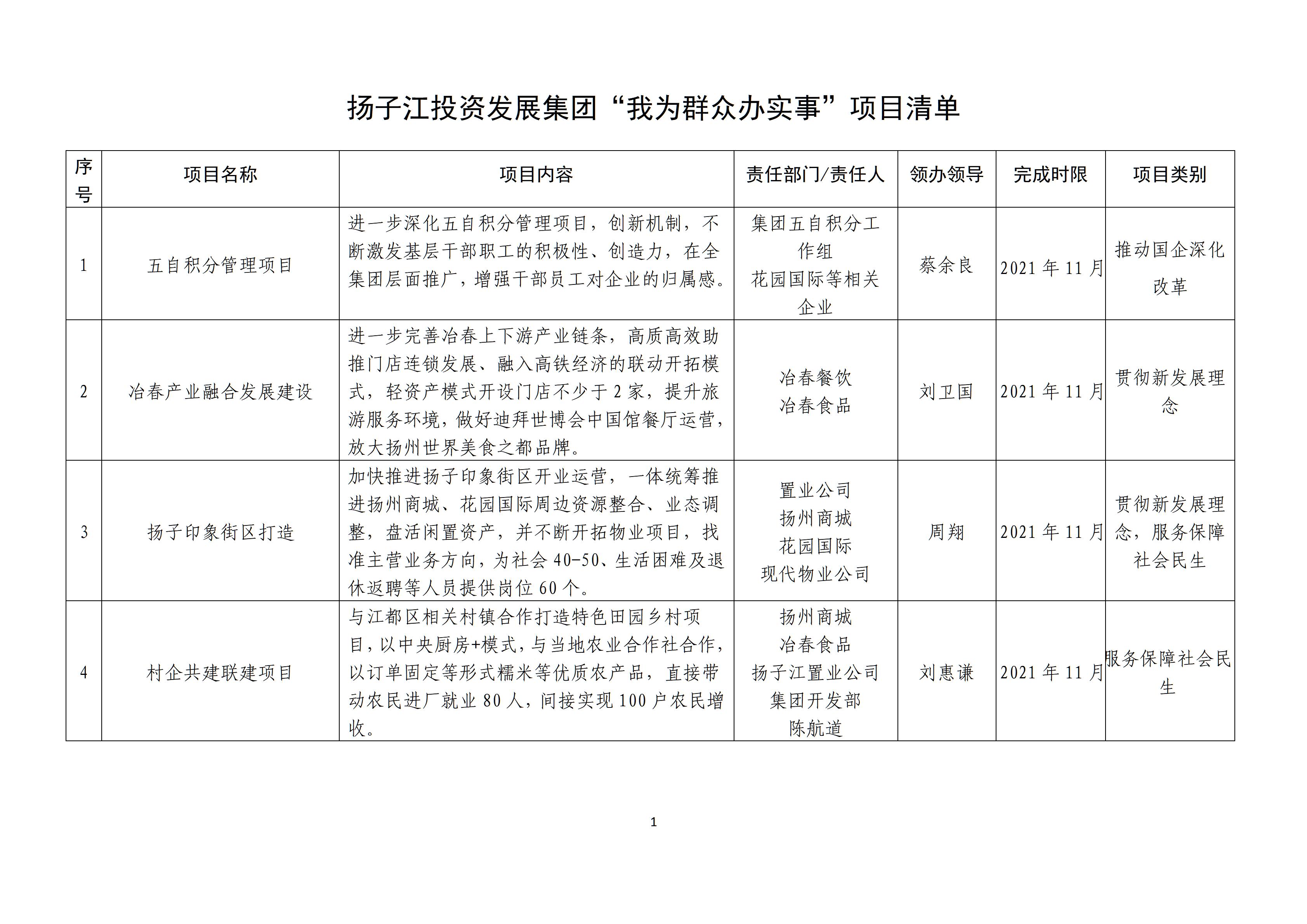 集團黨史學習教育“我為群眾辦實事”實踐活動實施方案_01.jpg