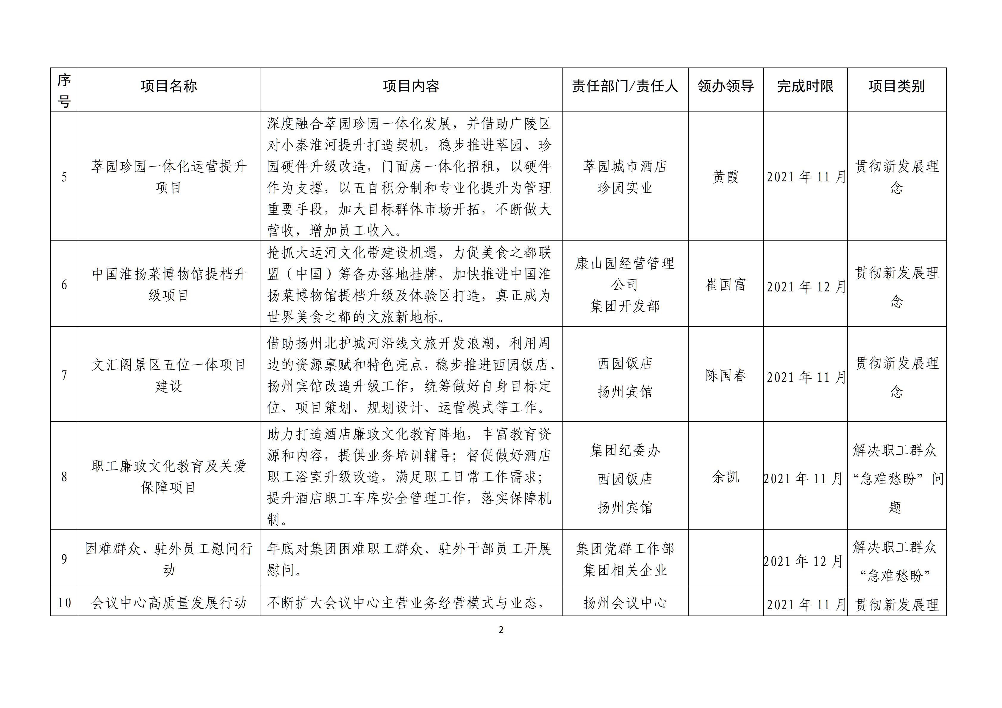 集團黨史學習教育“我為群眾辦實事”實踐活動實施方案_02.jpg