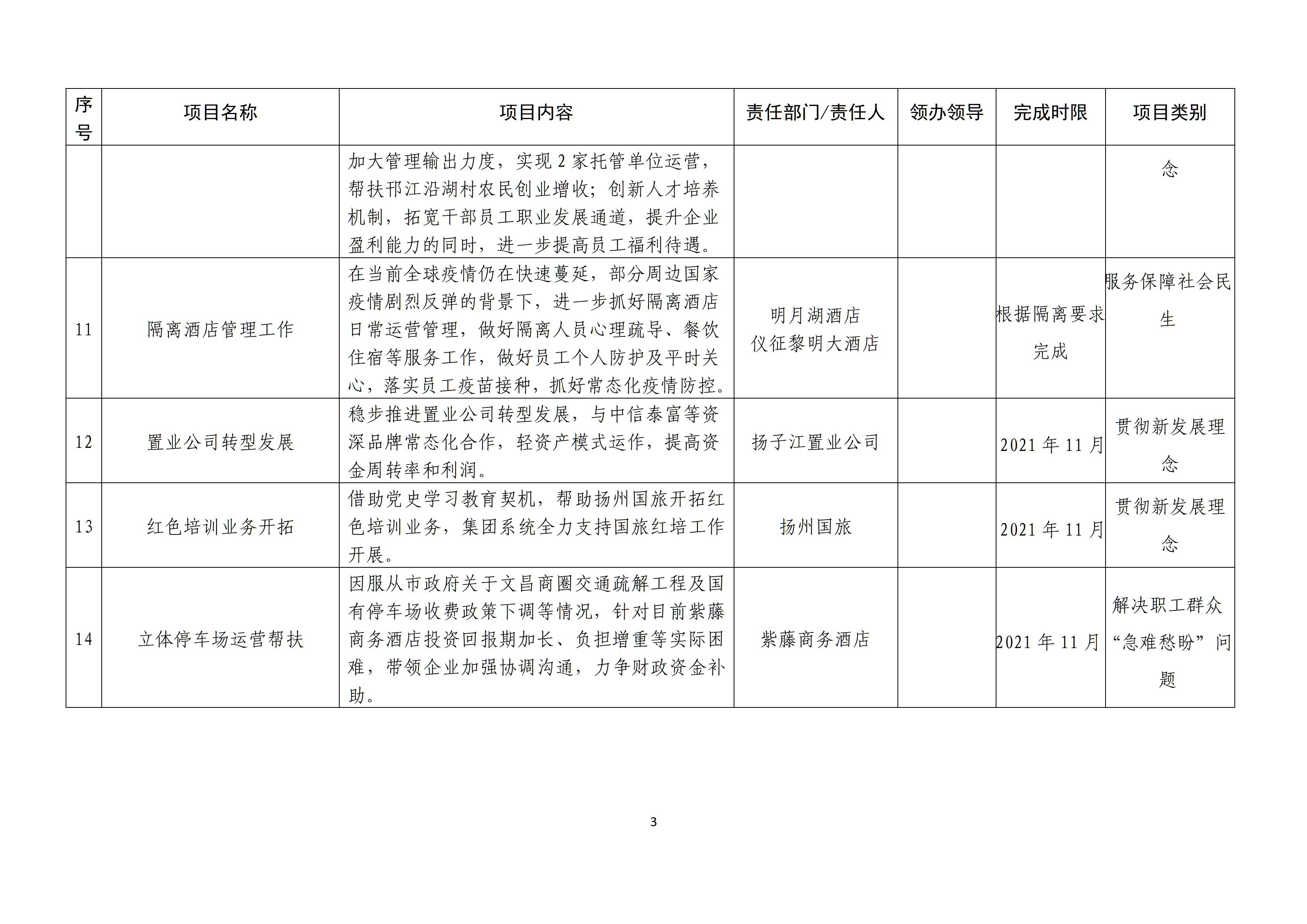 集團黨史學習教育“我為群眾辦實事”實踐活動實施方案_03.jpg