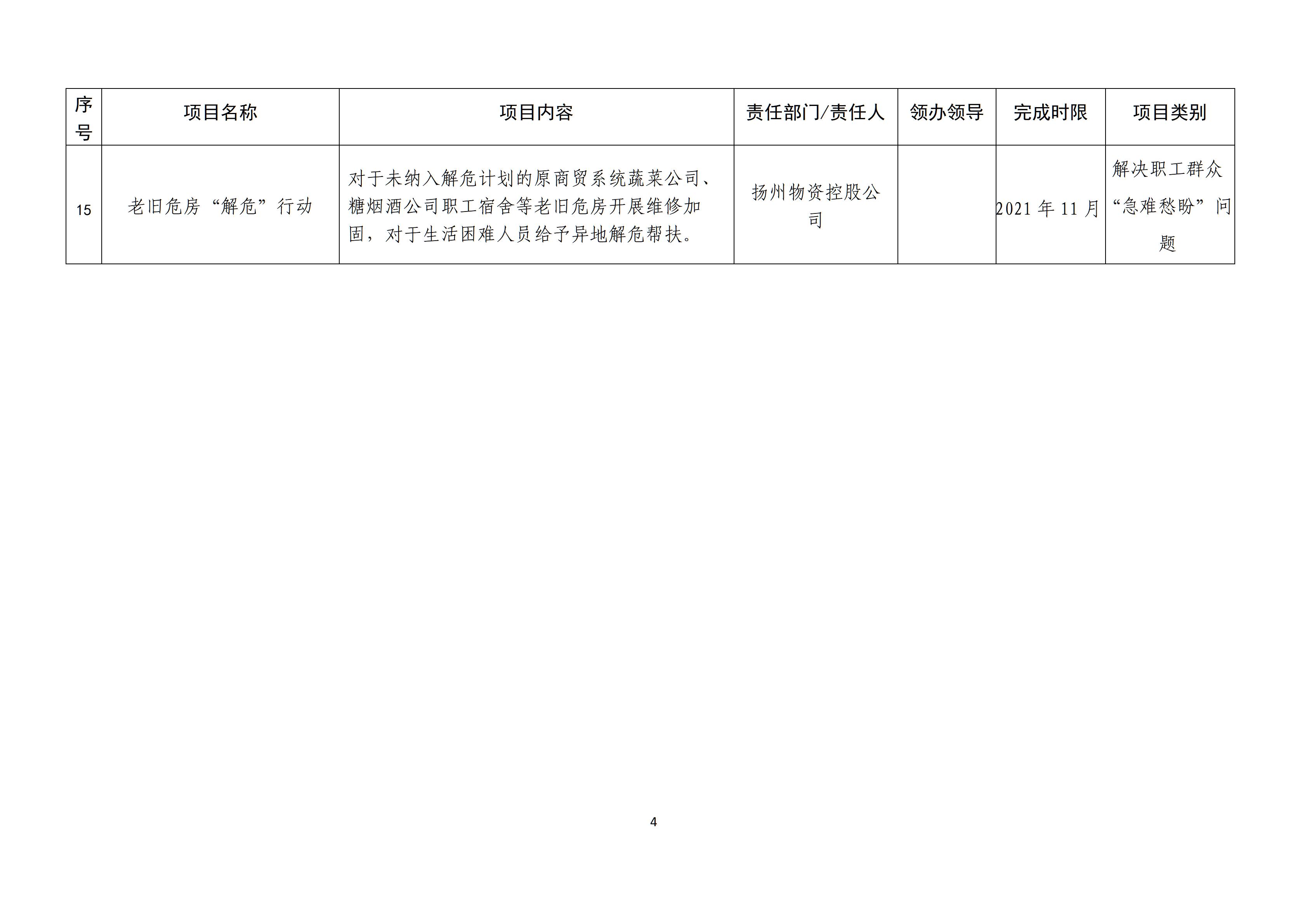 集團黨史學習教育“我為群眾辦實事”實踐活動實施方案_04.jpg